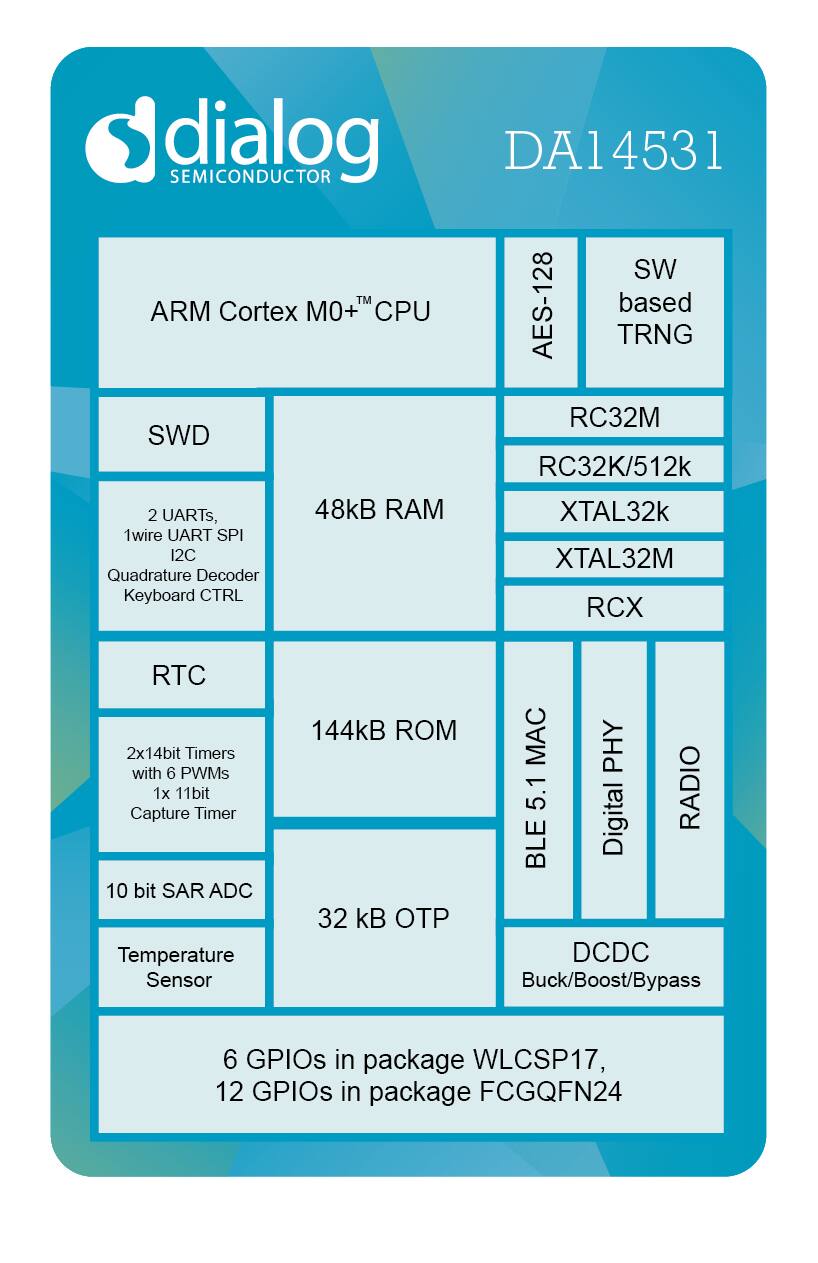 SmartBond DA14531 BLE SoC - Renesas| DigiKey